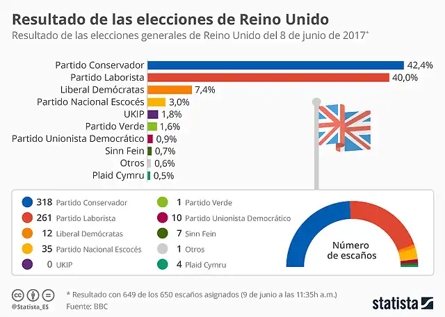 chartoftheday_9744_may_gana_pero_sin_mayoria_absoluta_n