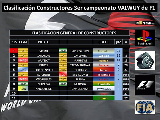 constructores