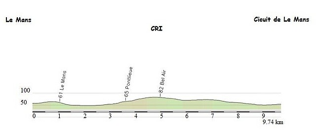 Etapa 1 Le Mans