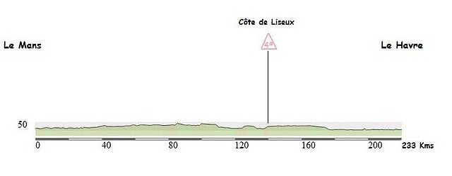 Etapa 2 L Havre