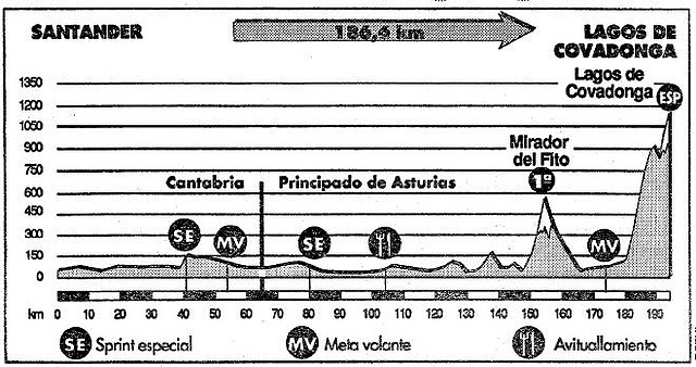 Lagos de Covadonga