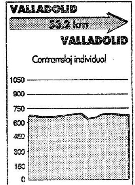 valladolid