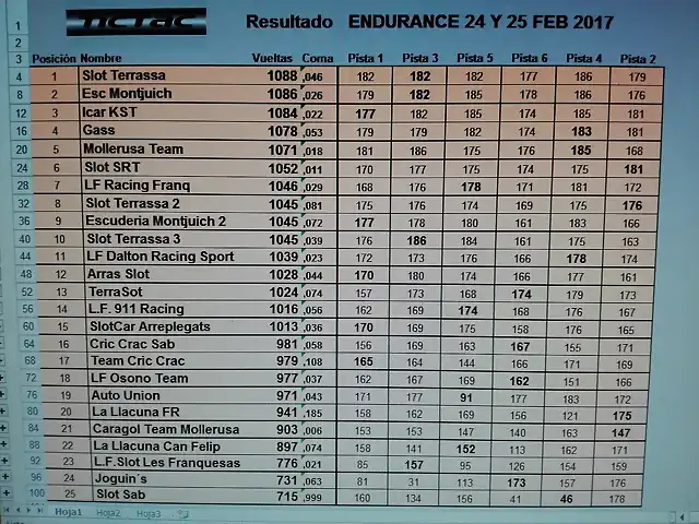 clasificacion general