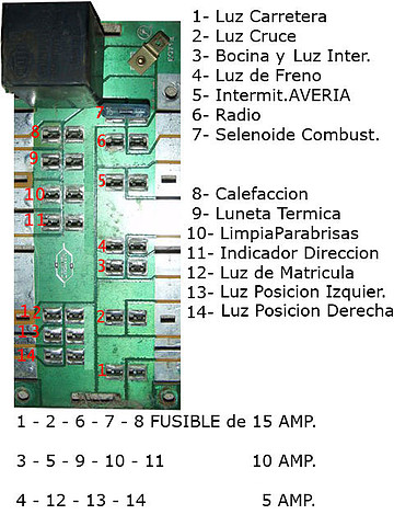 Fusibles Esquema SJ413 Carburacion a?o 88