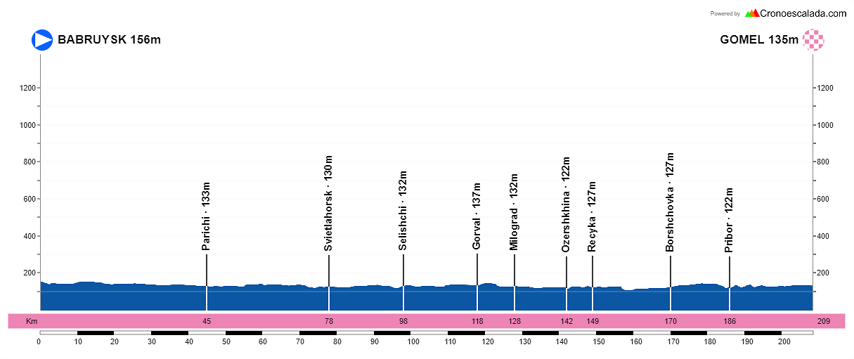 9-Babruysk-Gomel-207-9-kms