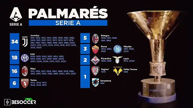 palmares-de-la-serie-a-tras-la-temporada-2023-24--besoccer-pro