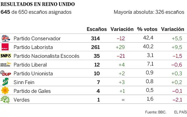 EleccionesGB2017-1