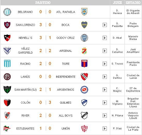 fecha13