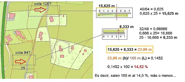 picota calculos