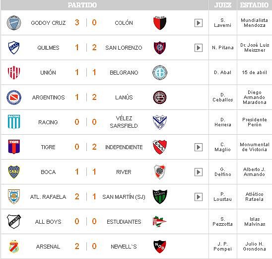 fecha12