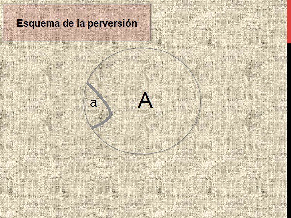 N2. Esquema de la Perversion N2. Esquema de la Perversion