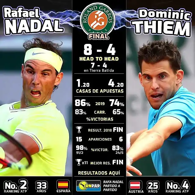 rafael-nadal-vs-dominic-thiem-roland-garros-2019-preview-rnpap