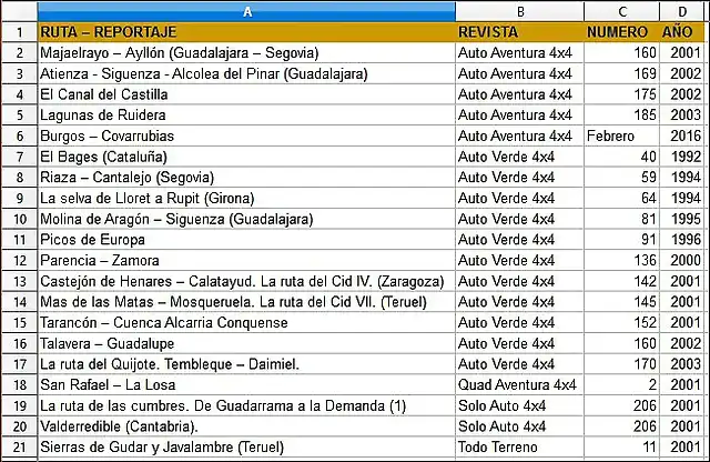 rutas4x4