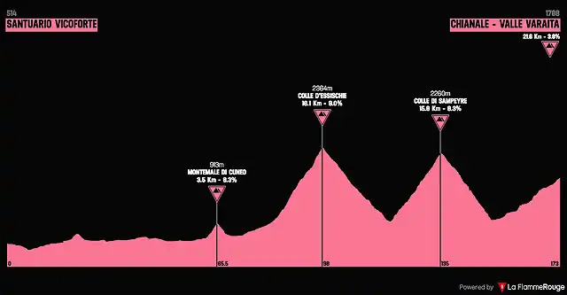 giro2003-18aprox