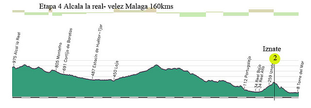 4-alcala-la real- velez malaga 160kms iznate copia