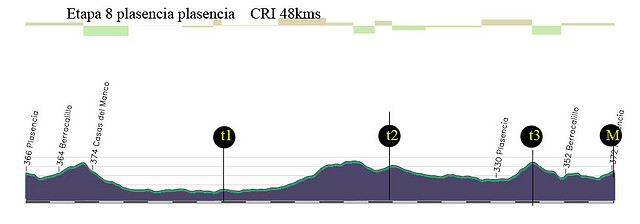 8-plasencia plasencia- CRI 48kms copia