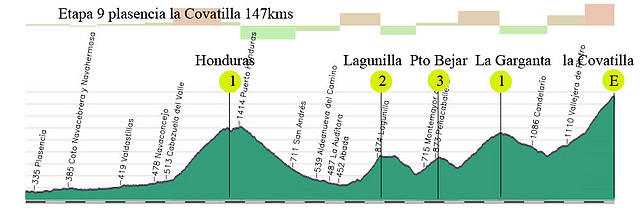 9 - plasencia- la covatilla 147kms honduras lagunilla bejar la garganta covatilla copia