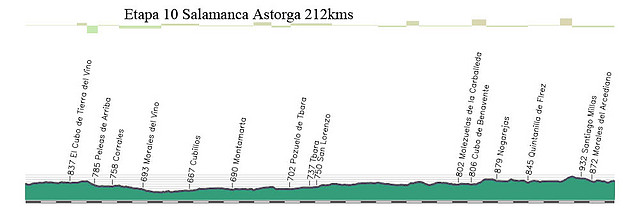 10 salamanca astorga 212kms copia