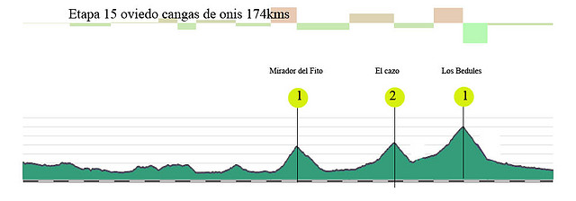 15- oviedo-cangas de onis-174kms mirador del fito-el cazo-los bedules copia