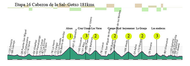 16 cabezon de la sal- getxo 181kms alisas-cruz uzano-fuente las varas-campo layal-hoyomenor-la granja- las mu?s np(2