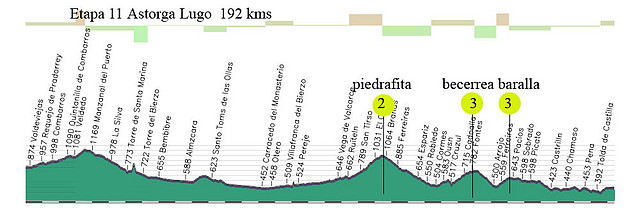 11- astorga lugo piedrafita ceb- becerrea baralla copia