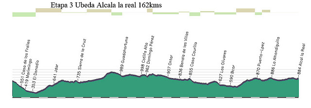 3-ubeda - alcala la real 162kms copia