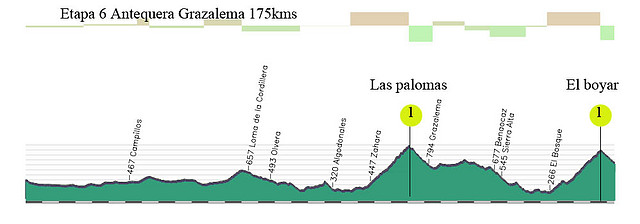 6-antequera- grazalema 175kms las palomas - el boyar copia