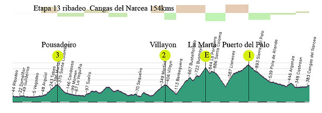 13 -ribadeo- cangas del narcea 154kms pousadoiro villalon bustantigo-la marta puerto del palo copia