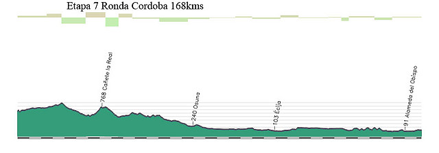 7- ronda cordoba copia