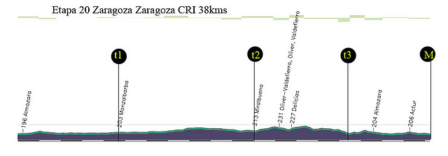 20 zaragoza zaragoza CRI 38kms copia