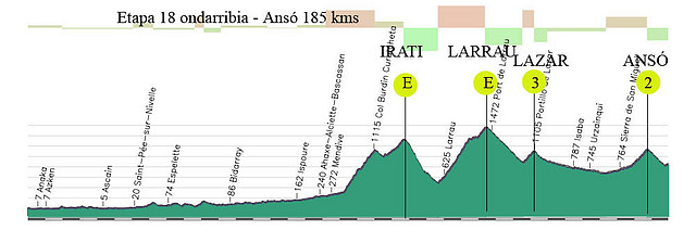 18-hondarribia - ans?5kms burdinkurutzeta-larrau-lazar (3 al 6%)anso (4,5 al 6%) copia