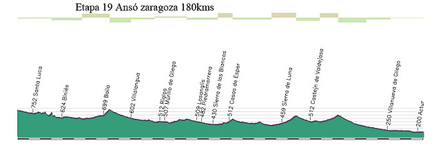 19- ans?aragoza 180kms copia