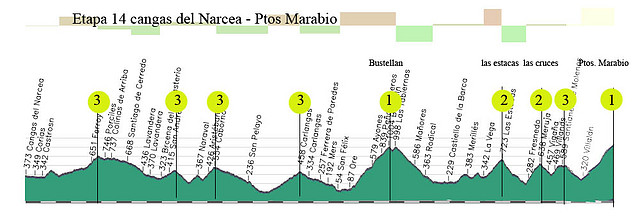 14-cangas del narcea- ptos del marabio bustellan-las estacas-las cruces-marabio copia