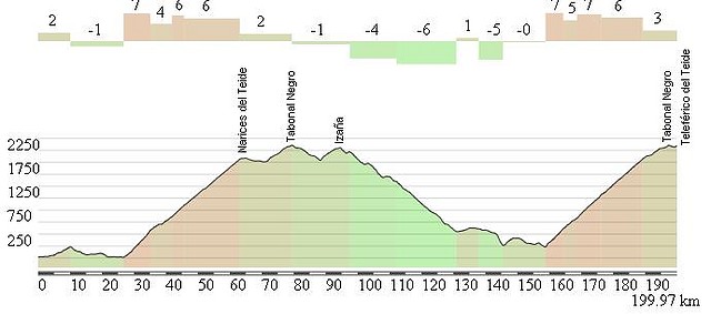 teide