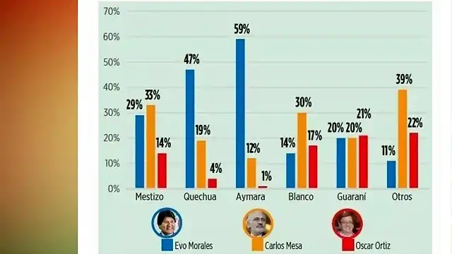 BoliviaElecciones2019-1