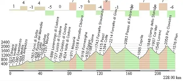 Val Gardena