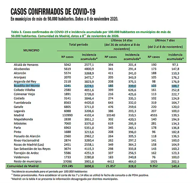 201110-Tabla-informe-covid-19-10-de-noviembre-2020