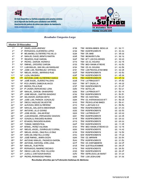 Clasificacion La Sufrida 2010