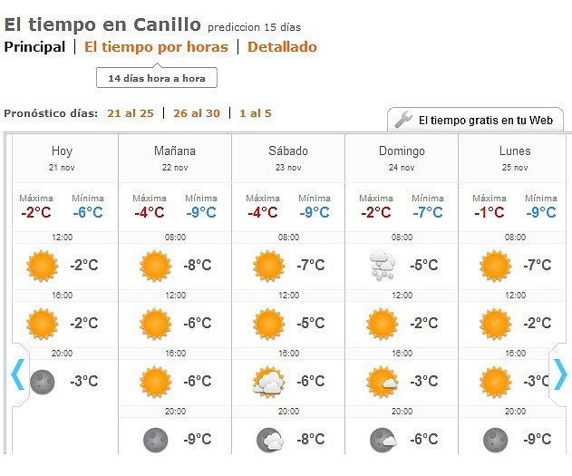 tiempo en canillo