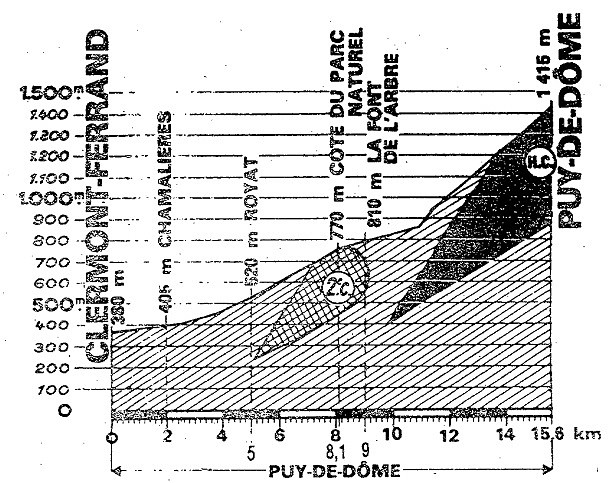 Puy de Dome 83