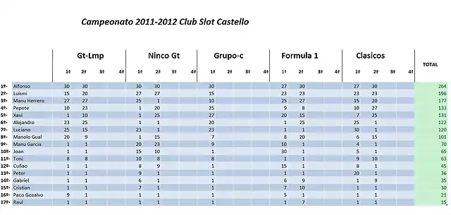 clasificacion.jpg