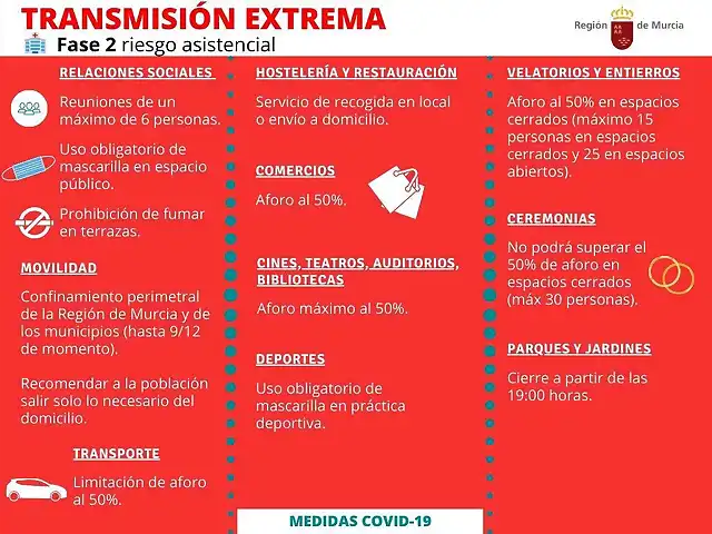 Fase-2-Riesgos-Asistencial