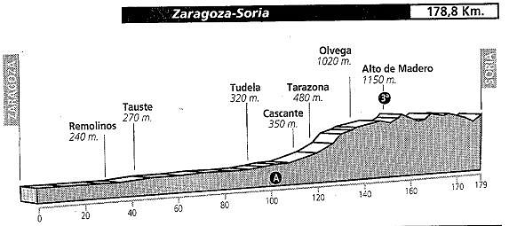 Soria