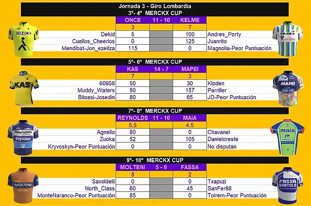 Merckx Cup Final Temp