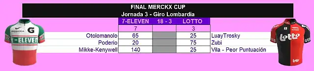Merckx Cup Final