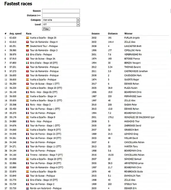 Opera Instant?nea_2019-04-02_183338_www.procyclingstats