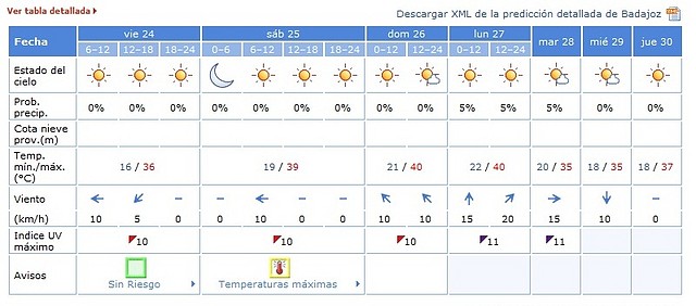 climabadajoz