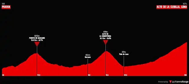 vuelta-a-espana-2019-stage-16(1)