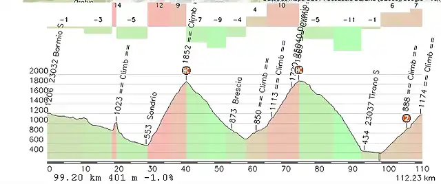 aprica 2 bis