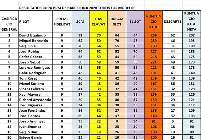 SIT CAMP. DESPRES SOT 1 AL 20